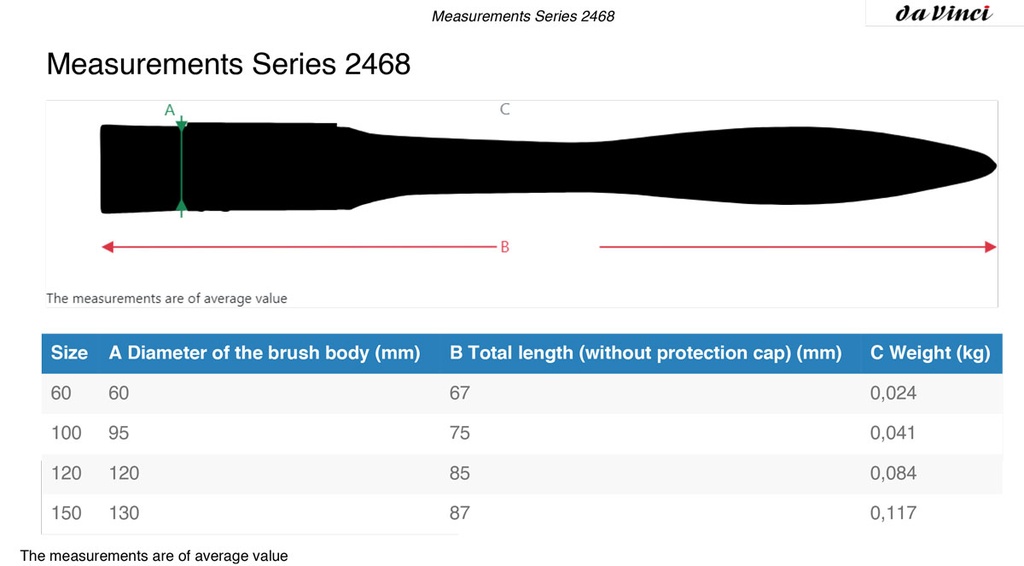 [77.4921] Brush da Vinci 2468 wave - size 120