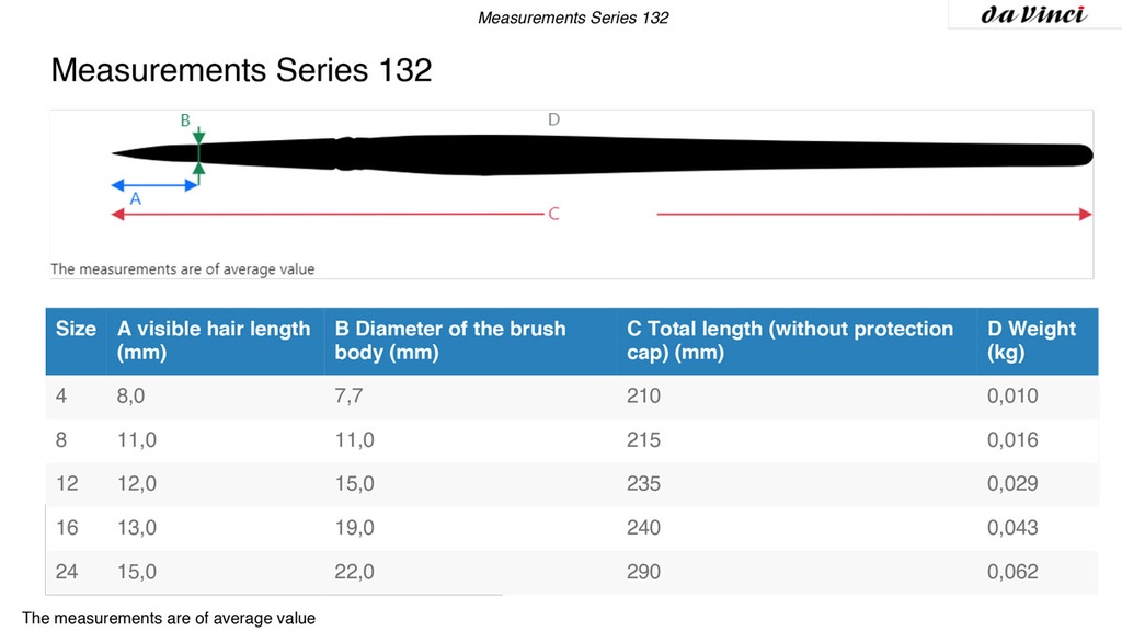 Da Vinci 132 Pastel Brush