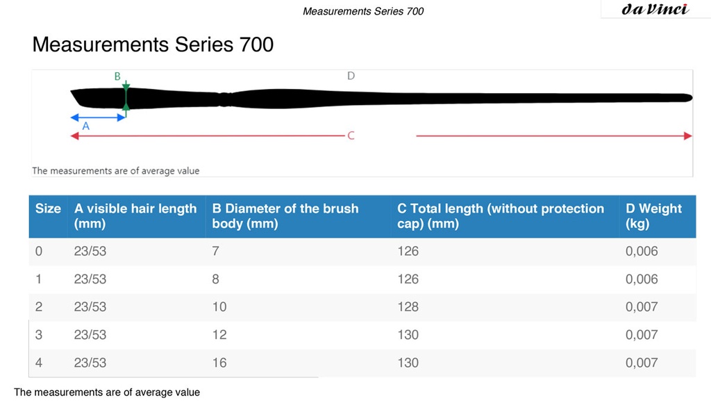 Da Vinci 700 squirrel brush