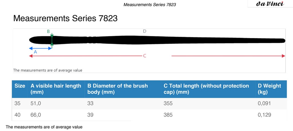 Da Vinci 7823 Maestro2 Wide Brush